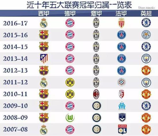 冲刺和传球